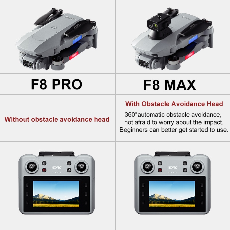 F8 MAX GPS Drone Professional  - огляд і ціна Drone Surveying